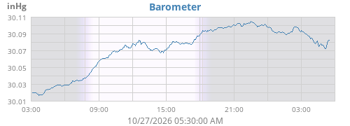 daybarometer