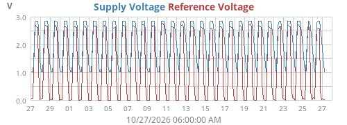 monthvolt