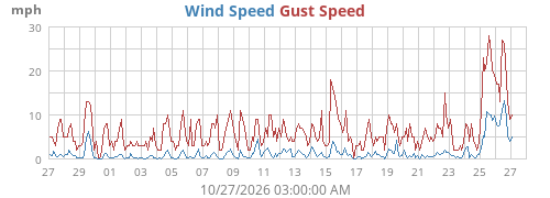 monthwind