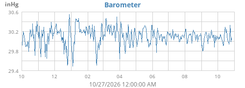 yearbarometer
