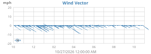yearwindvec